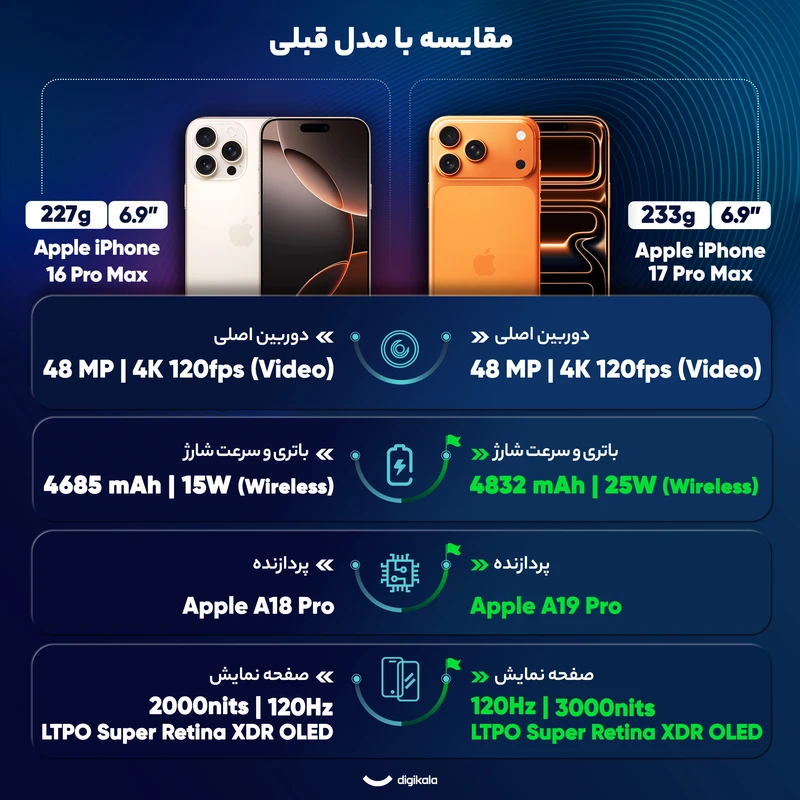 گوشی موبایل اپل مدل iPhone 17 Pro Max ZAA تک سیم کارت + eSim ظرفیت 512 گیگابایت و رم 12 گیگابایت - نات اکتیو - Image 3